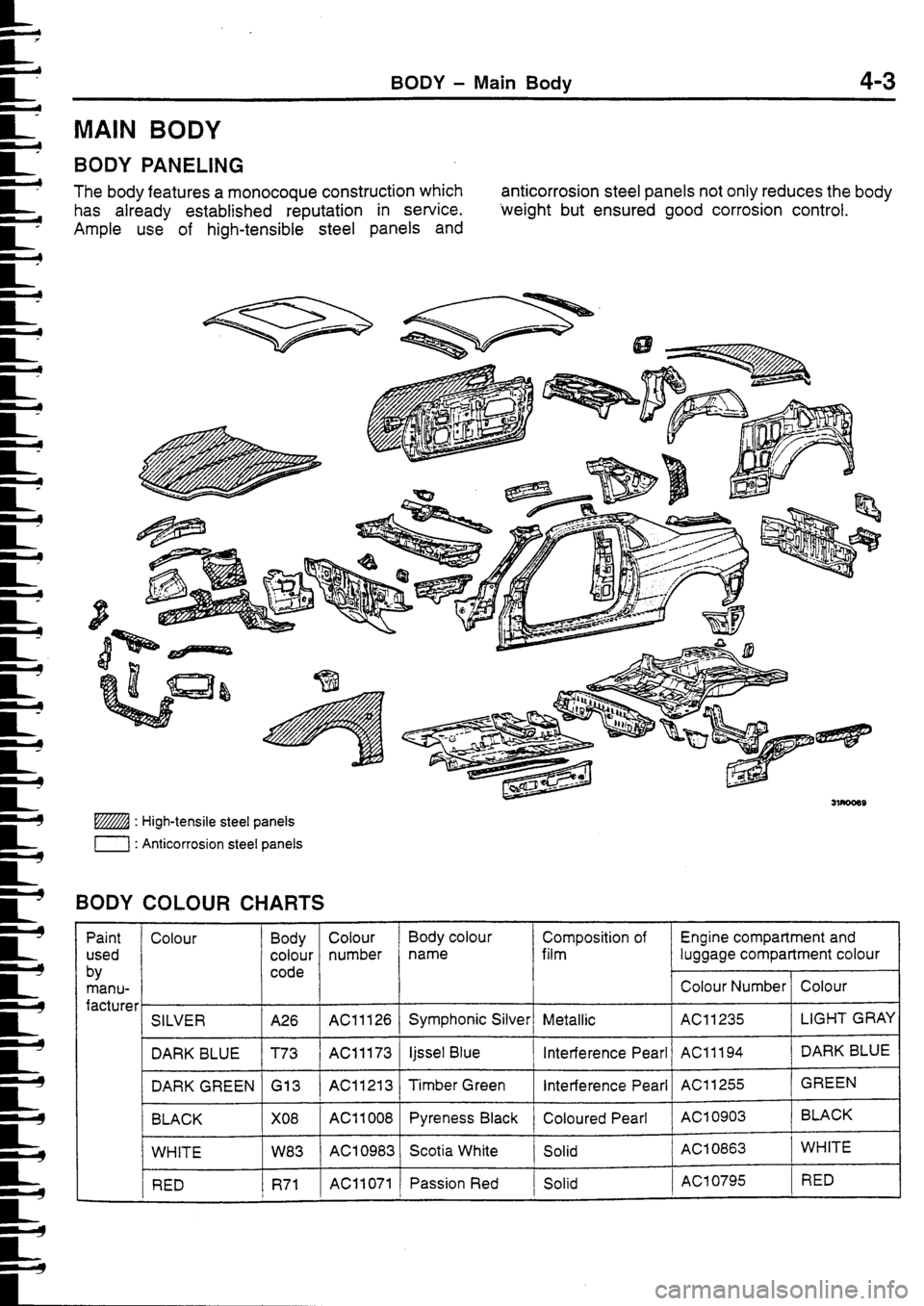 MITSUBISHI FTO 1998  Technical Information Manual 