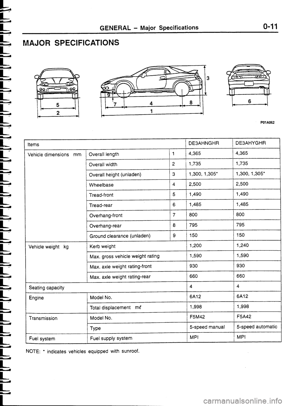 MITSUBISHI FTO 1998  Technical Information Manual 