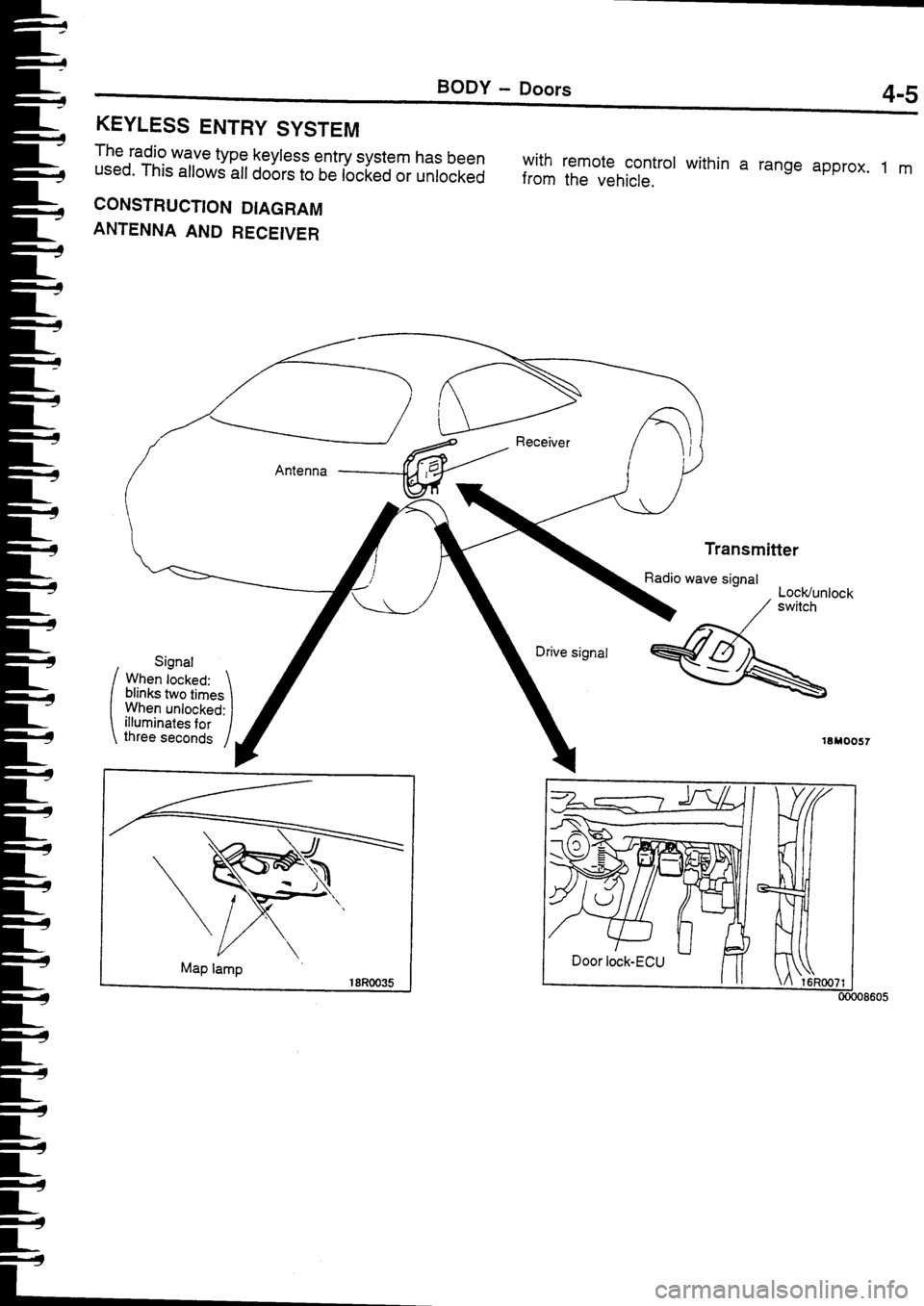 MITSUBISHI FTO 1998  Technical Information Manual 