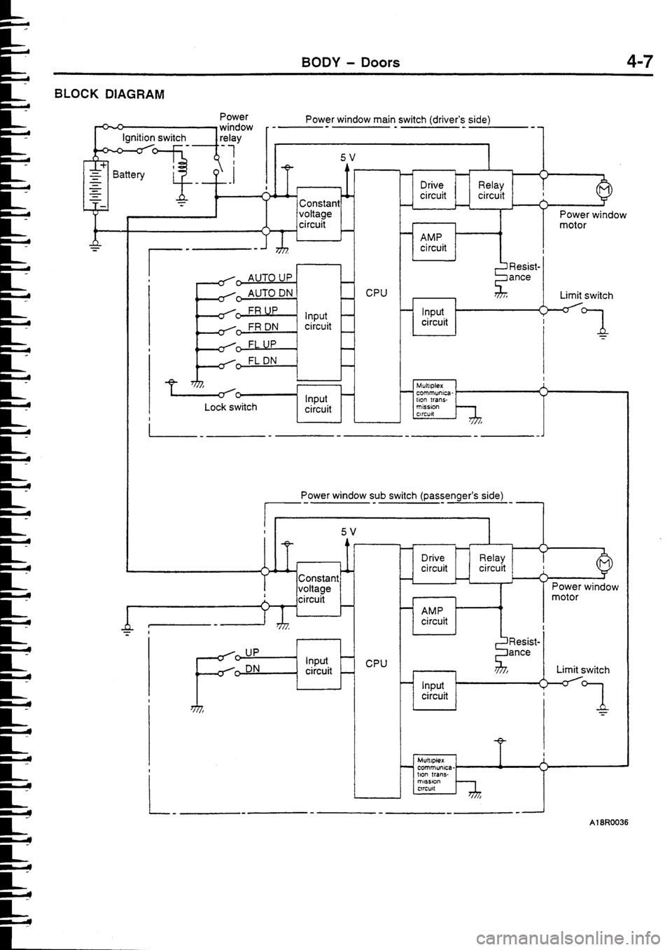 MITSUBISHI FTO 1998  Technical Information Manual 