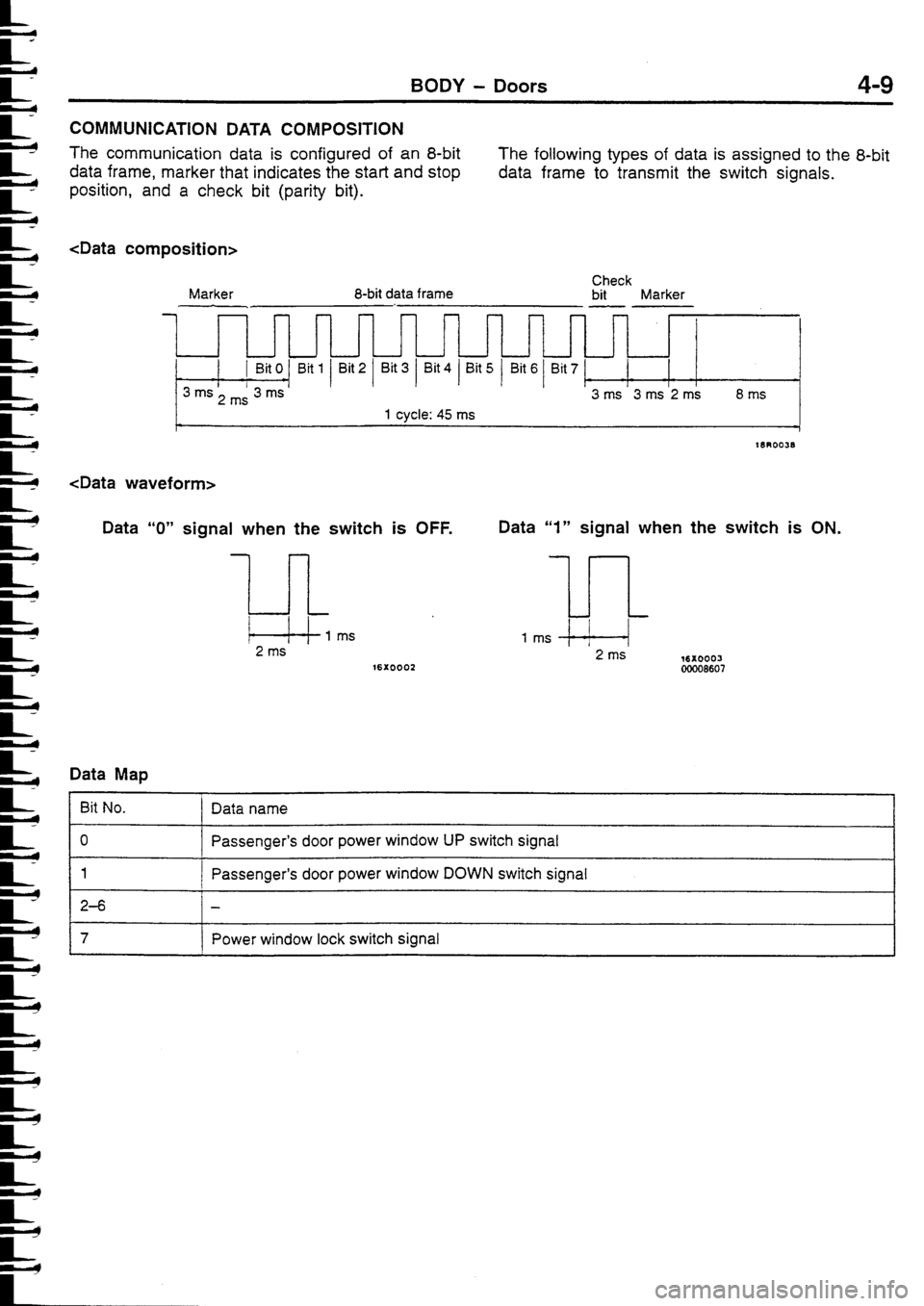 MITSUBISHI FTO 1998  Technical Information Manual 