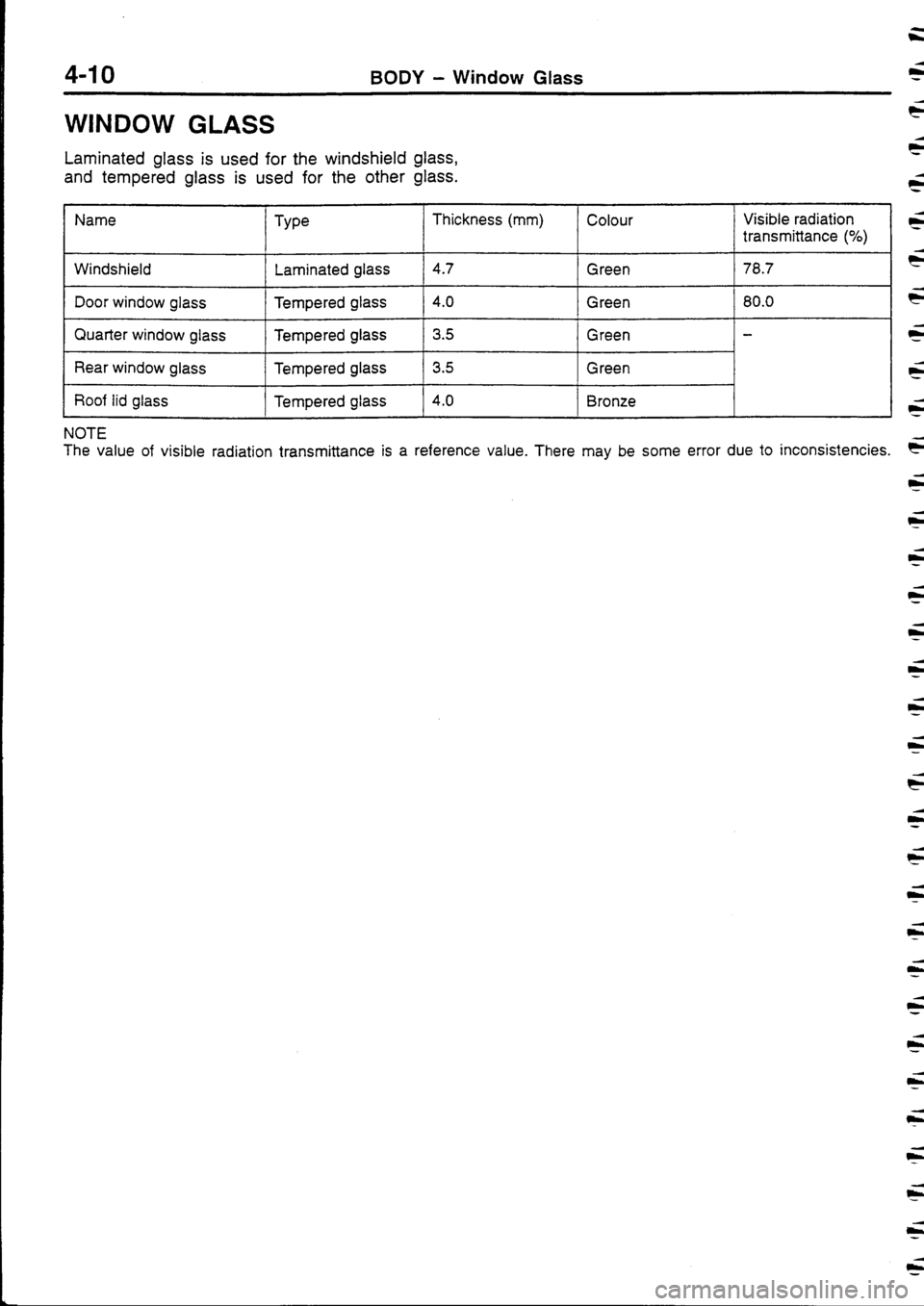 MITSUBISHI FTO 1998  Technical Information Manual 