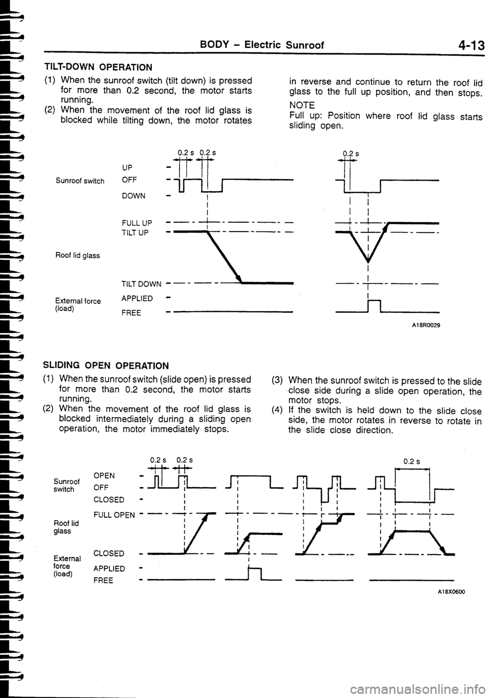 MITSUBISHI FTO 1998  Technical Information Manual 