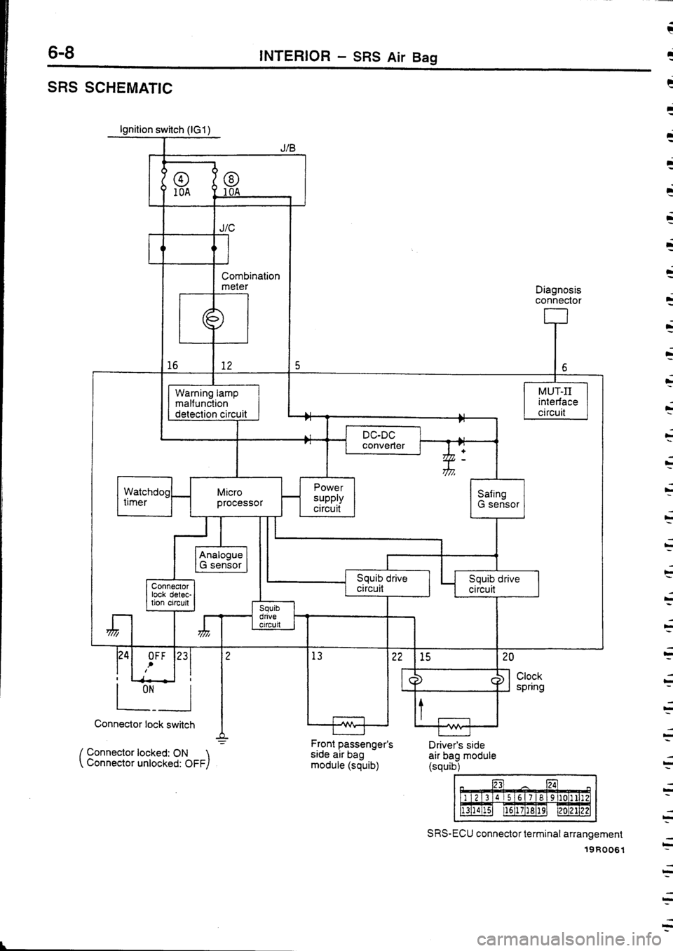 MITSUBISHI FTO 1998  Technical Information Manual 