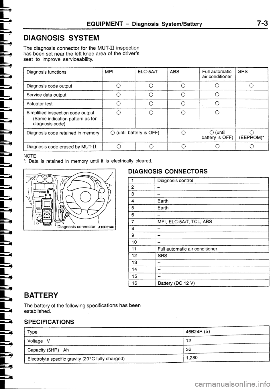 MITSUBISHI FTO 1998  Technical Information Manual 
