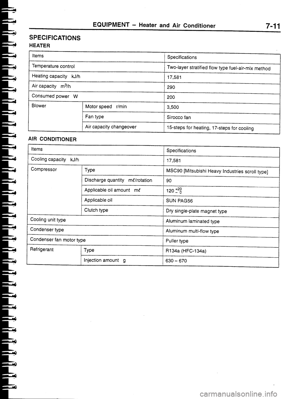 MITSUBISHI FTO 1998  Technical Information Manual 