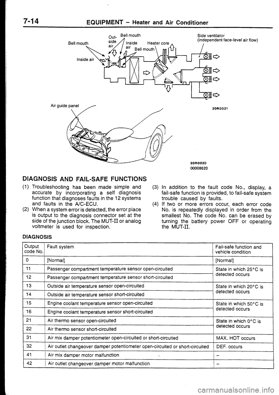 MITSUBISHI FTO 1998  Technical Information Manual 