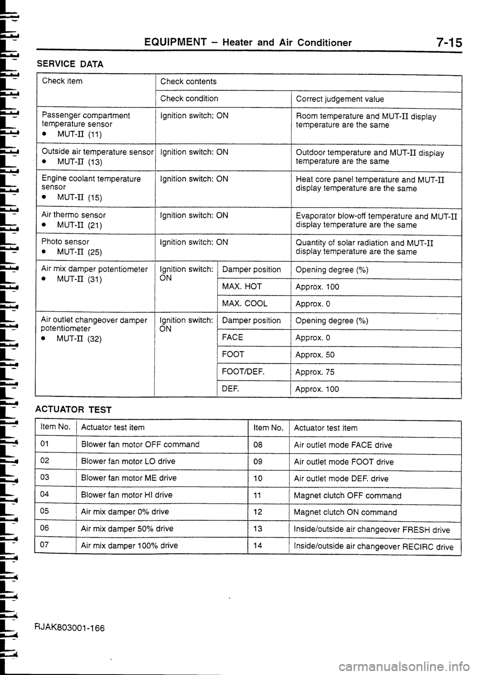 MITSUBISHI FTO 1998  Technical Information Manual 