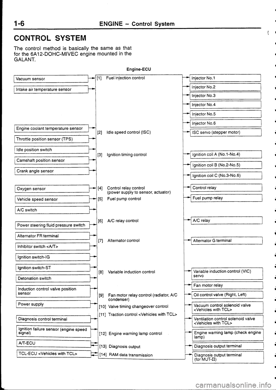 MITSUBISHI FTO 1998  Technical Information Manual 