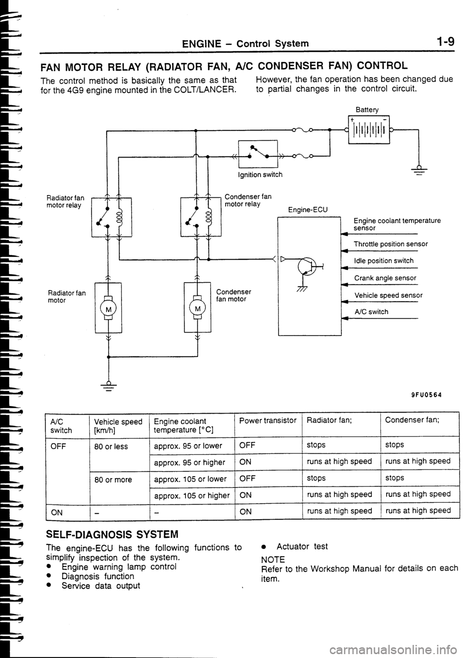 MITSUBISHI FTO 1998  Technical Information Manual 