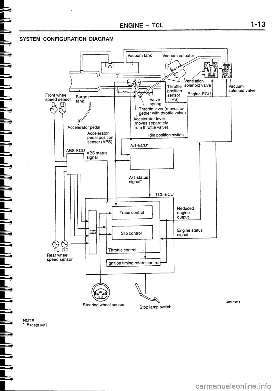 MITSUBISHI FTO 1998  Technical Information Manual 