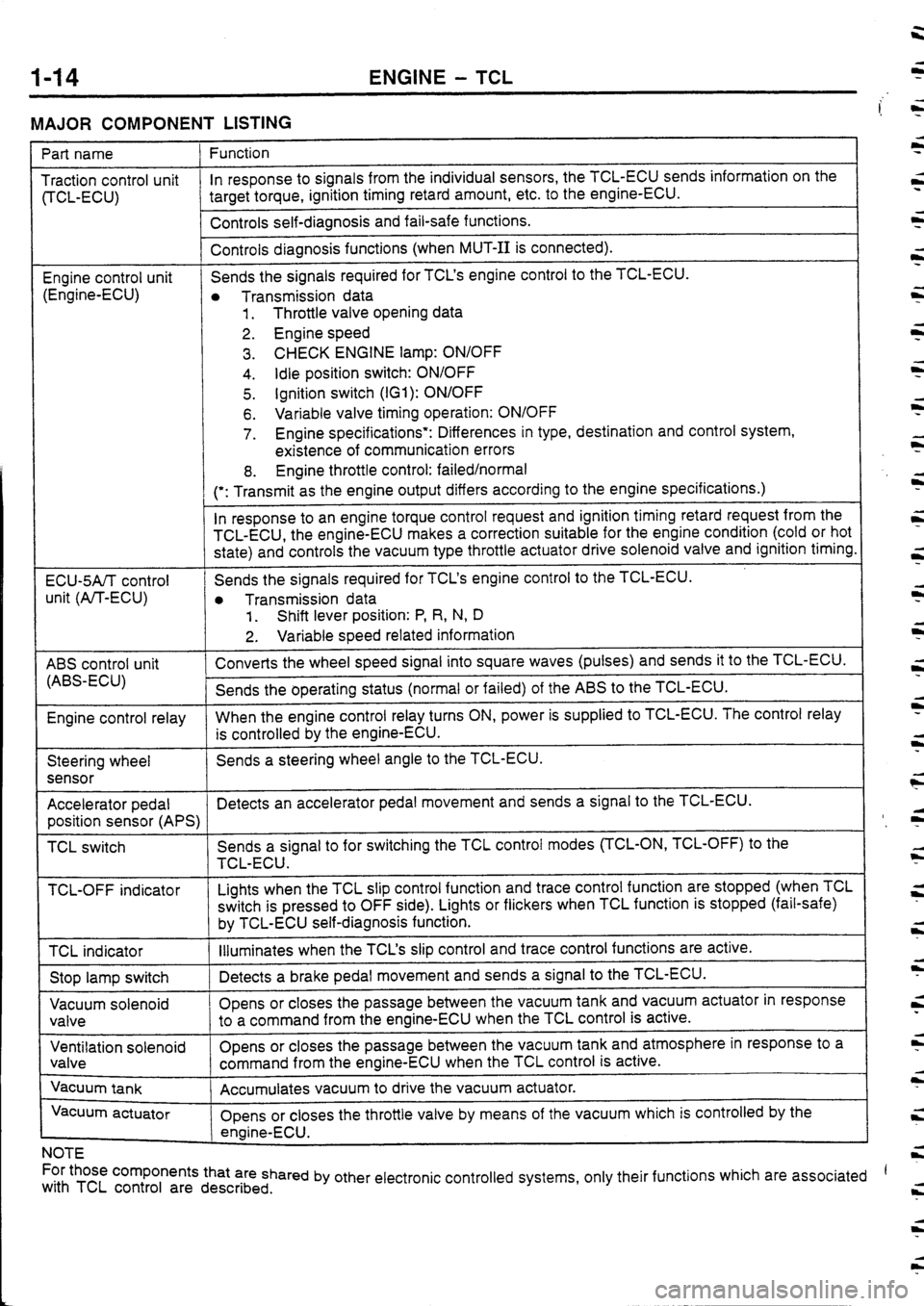MITSUBISHI FTO 1998  Technical Information Manual 