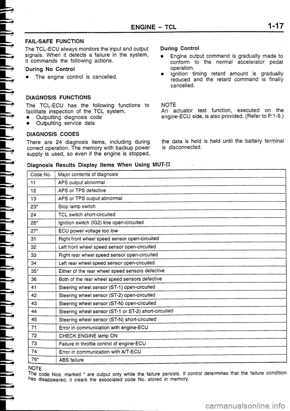 MITSUBISHI FTO 1998  Technical Information Manual 