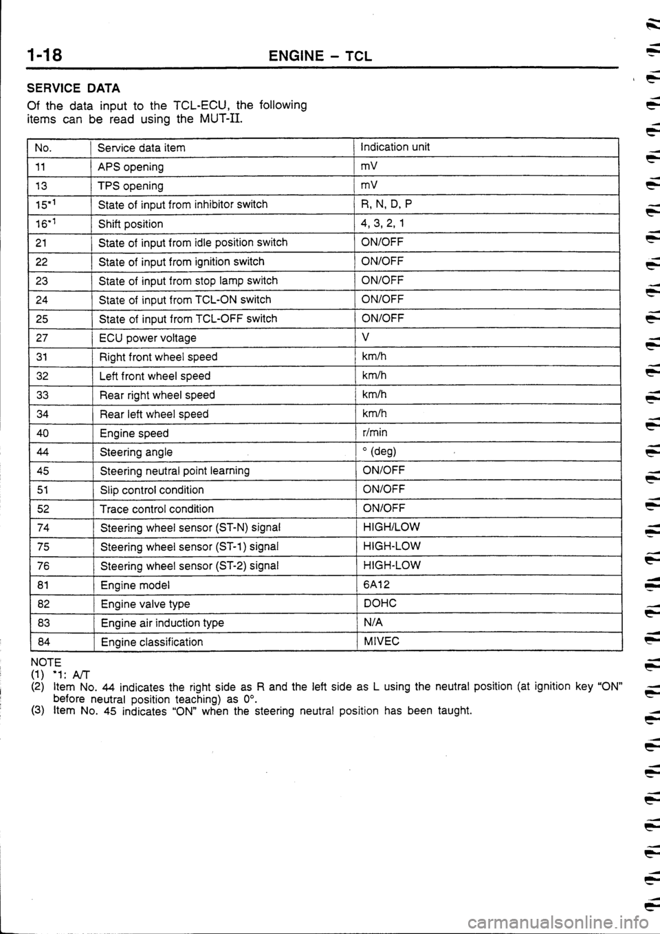 MITSUBISHI FTO 1998  Technical Information Manual 