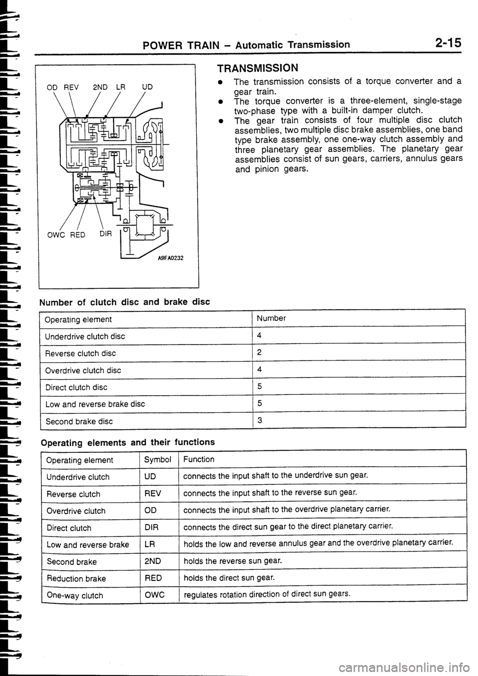 MITSUBISHI FTO 1998  Technical Information Manual 