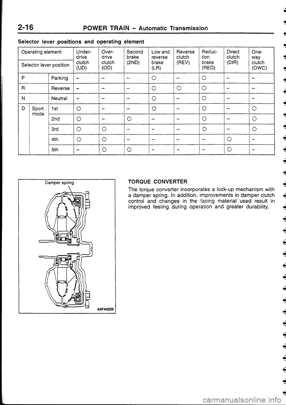 MITSUBISHI FTO 1998  Technical Information Manual 