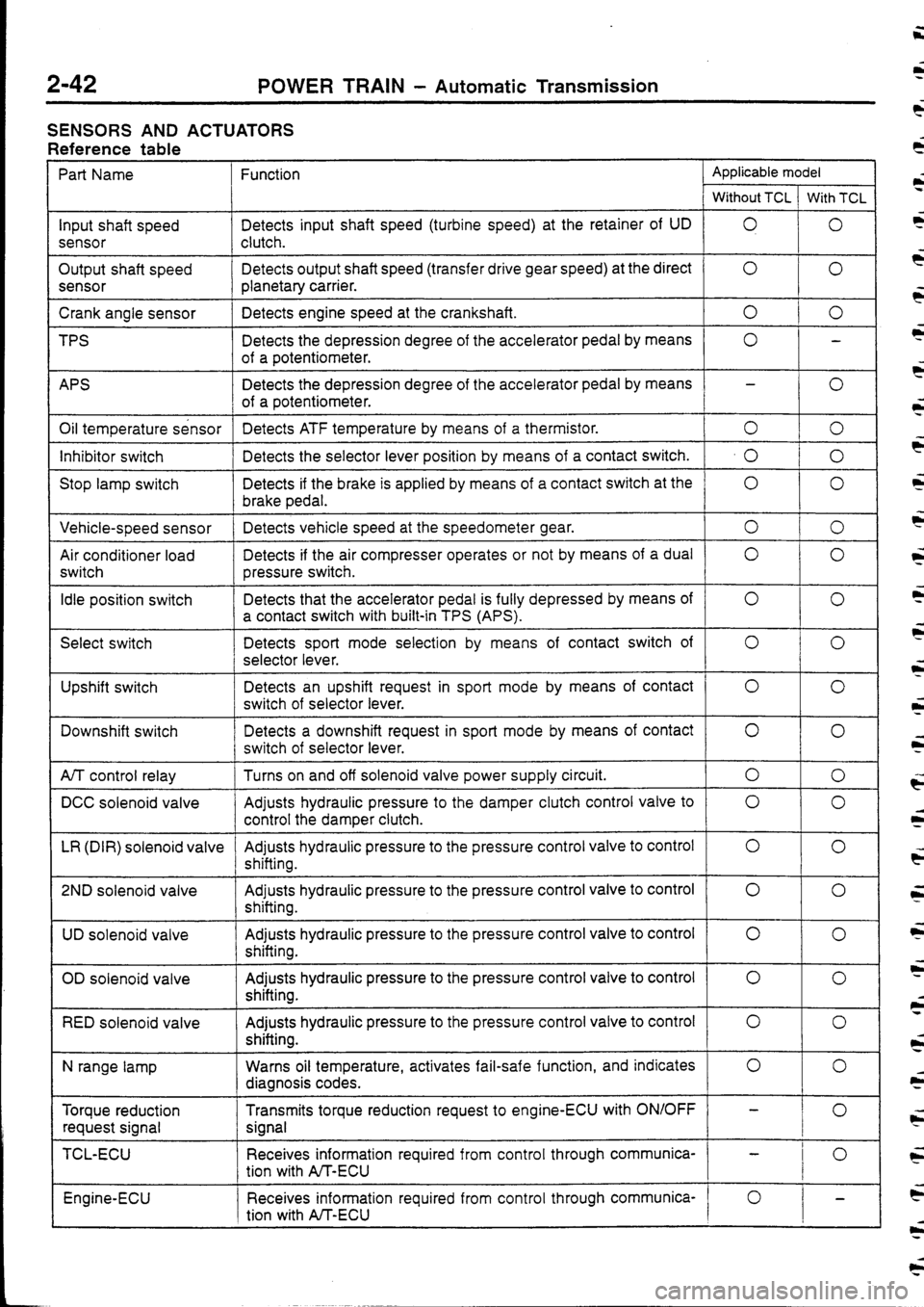MITSUBISHI FTO 1998  Technical Information Manual 