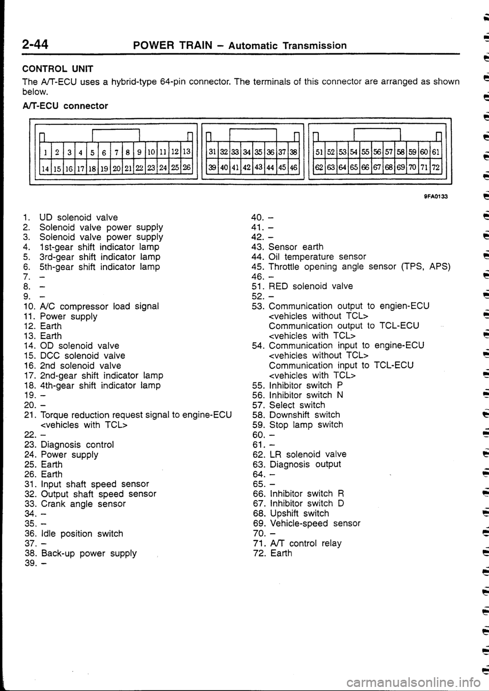 MITSUBISHI FTO 1998  Technical Information Manual 