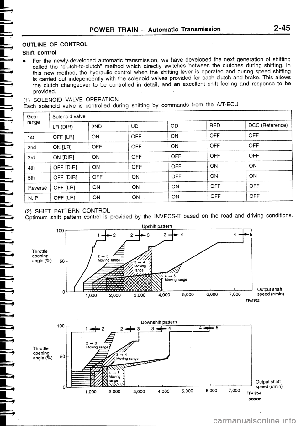 MITSUBISHI FTO 1998  Technical Information Manual 