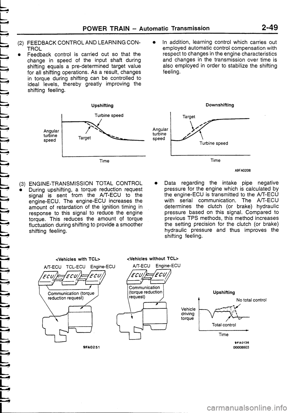 MITSUBISHI FTO 1998  Technical Information Manual 