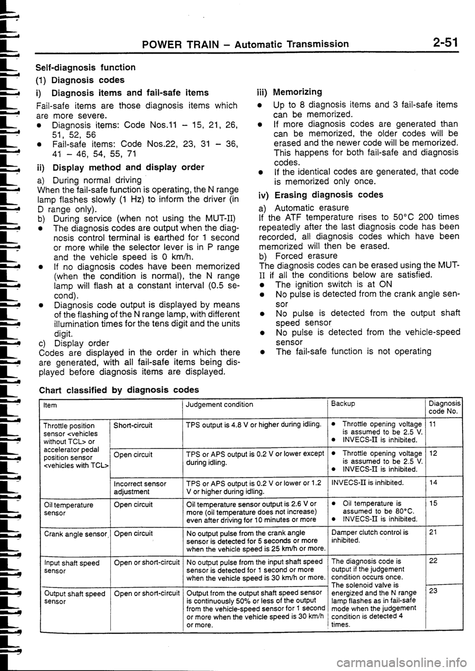 MITSUBISHI FTO 1998  Technical Information Manual 
