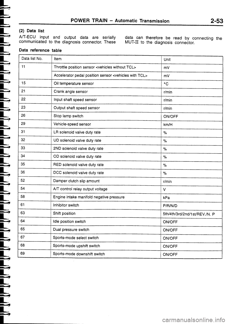 MITSUBISHI FTO 1998  Technical Information Manual 