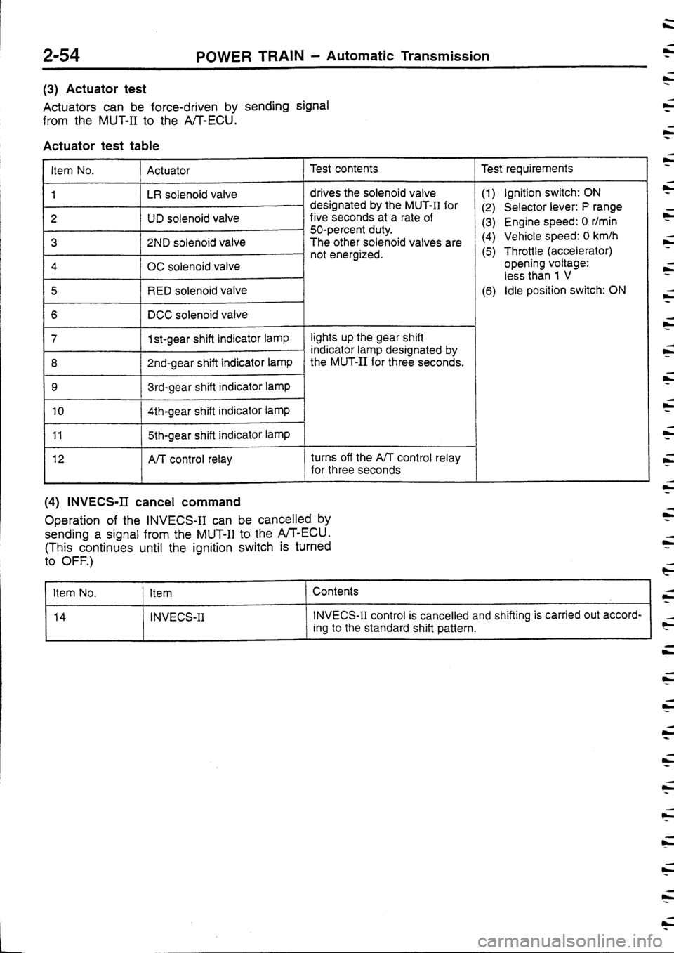 MITSUBISHI FTO 1998  Technical Information Manual 
