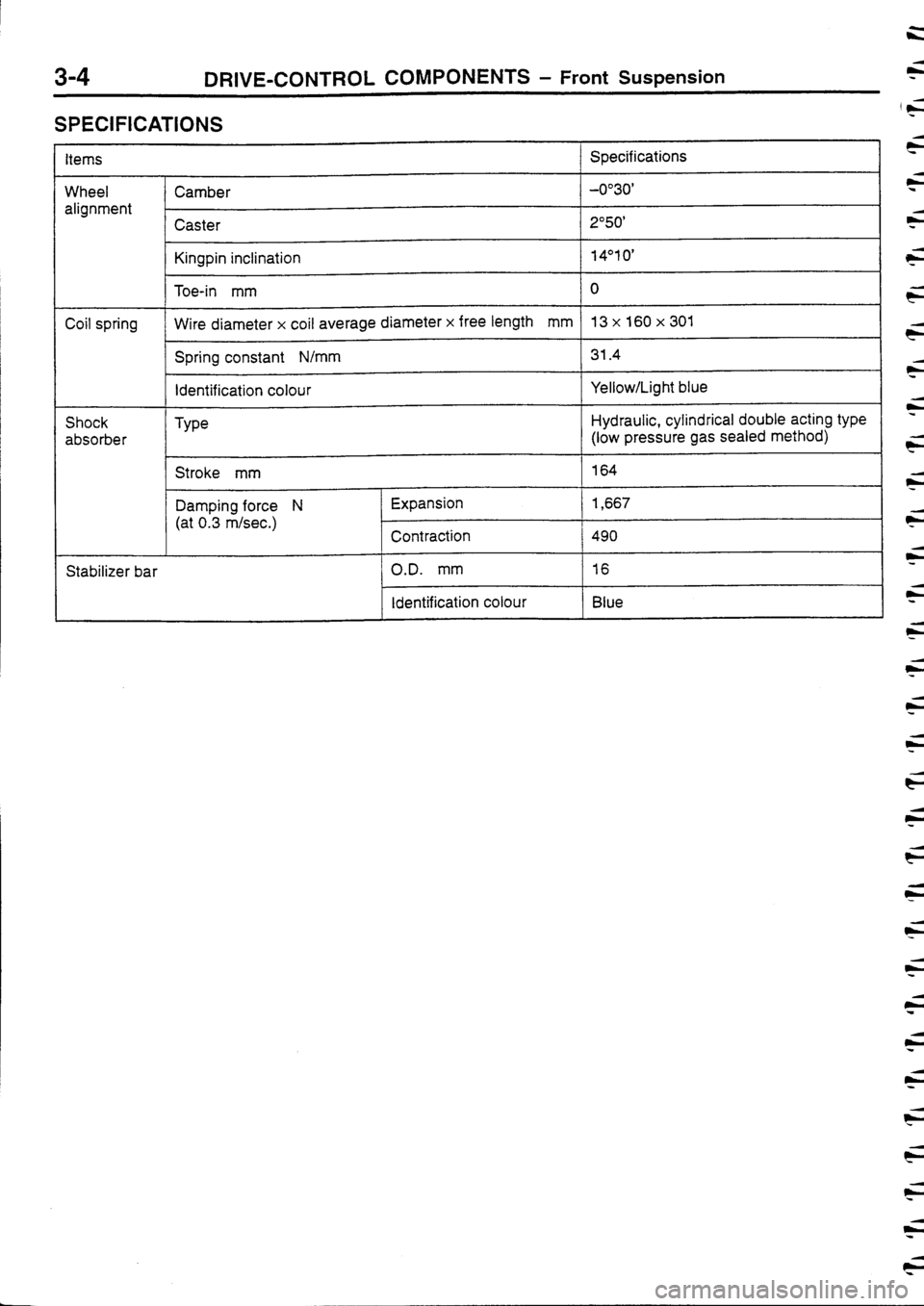 MITSUBISHI FTO 1998  Technical Information Manual 