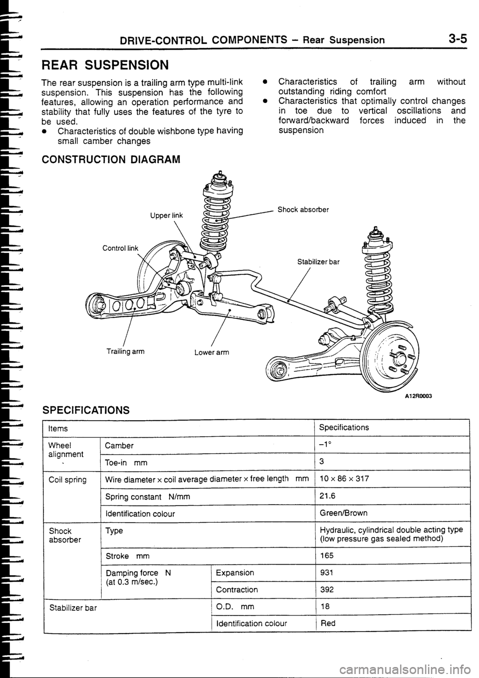 MITSUBISHI FTO 1998  Technical Information Manual 