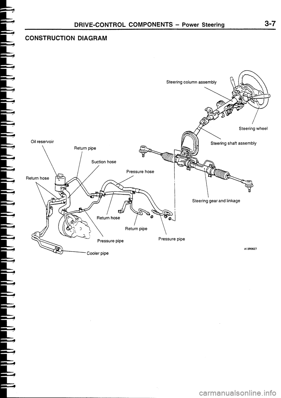 MITSUBISHI FTO 1998  Technical Information Manual 