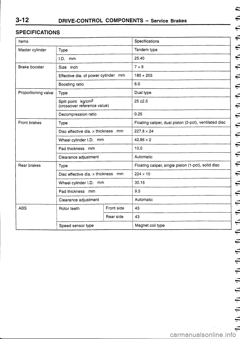 MITSUBISHI FTO 1998  Technical Information Manual 