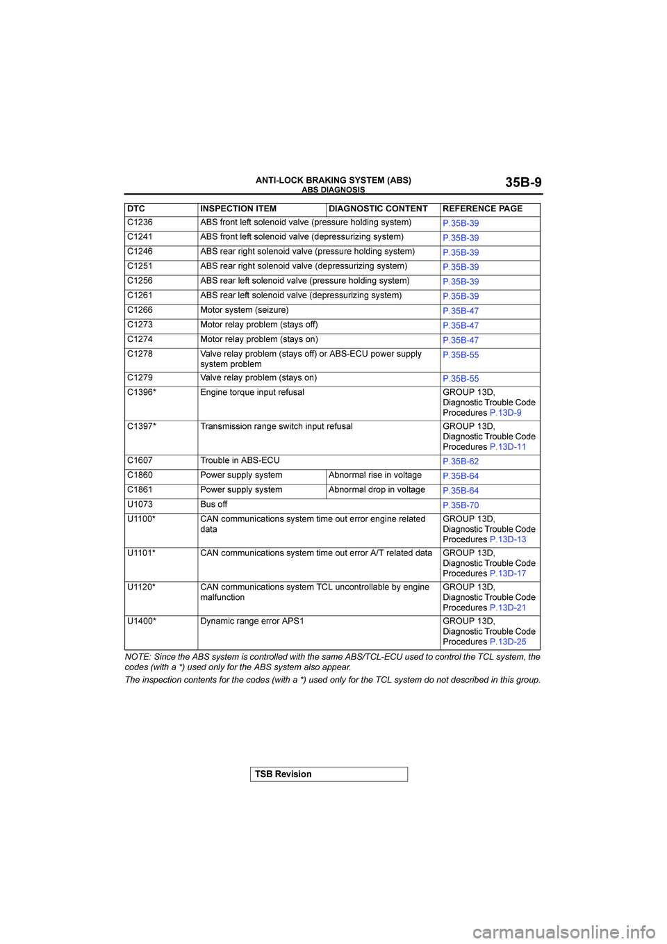 MITSUBISHI GALANT 2004 Workshop Manual
&()(*+
!
&
%&#
1
%&;6
6#
81
<9
#
MITSUBISHI GALANT 2004 Workshop Manual
&()(*+
!
&
%&#
1
%&;6
6#
81
<9
#
