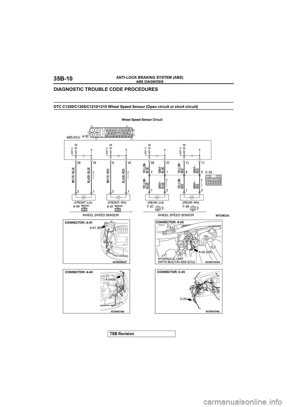 MITSUBISHI GALANT 2004  Workshop Manual 

	
&()(*+

	

"

		
		

""@"@"@$<&&36&&4&+)*0	6&+/(0/1(.*0)<*0./(0/1(.
WHEEL SPEED SENSOR WHEE
