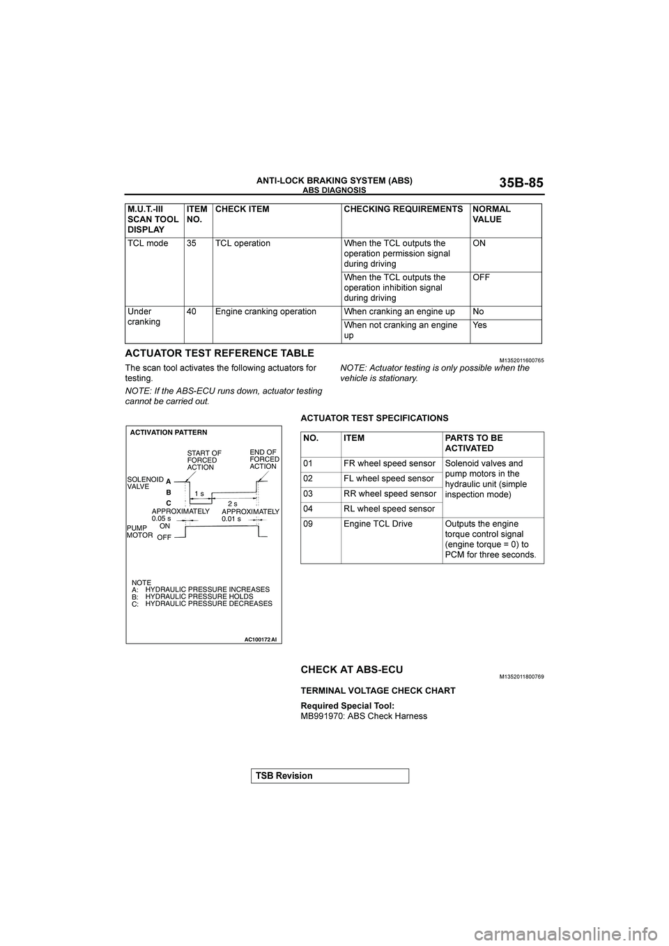 MITSUBISHI GALANT 2004  Workshop Manual 

	
&()(*+

	





	%
�		
"#
(,4
/))$
4,/-84/#(
/"#
=)$$)<-5
4,/.4/)*(
=)*

/#(/-5
:
%&
	1