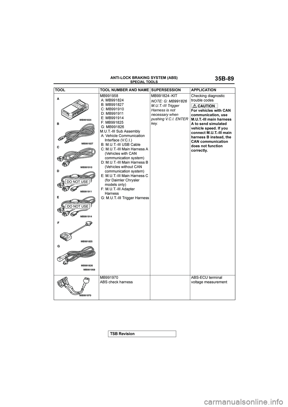 MITSUBISHI GALANT 2004  Workshop Manual 
		
&()(*+

	

!
				



	

	
999
6
99
6
99:
	6
999
6
999
6
999
6
99
6
99