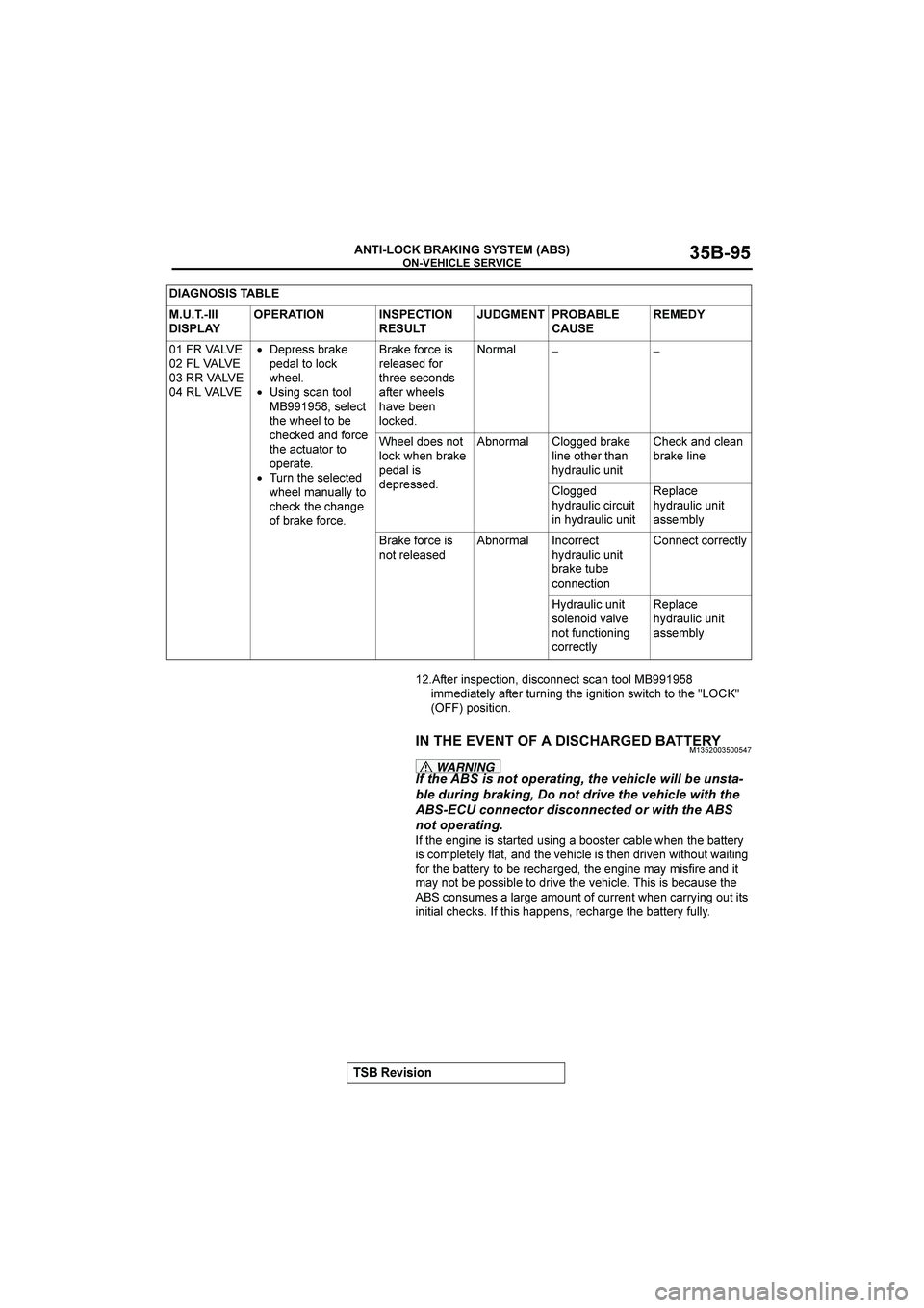 MITSUBISHI GALANT 2004 Workshop Manual
&()(*+
!
=/#*
-(%#,/-)?
&-(,)#,/
(,4
/))$
99
9
-33#&-4/#$;
4=/#*
/.*-5
/"#
-5-/-)
(<-/,"
/)
/"#
>
>
+0
%)(-/-)
MITSUBISHI GALANT 2004 Workshop Manual
&()(*+
!
=/#*
-(%#,/-)?
&-(,)#,/
(,4
/))$
99
9
-33#&-4/#$;
4=/#*
/.*-5
/"#
-5-/-)
(<-/,"
/)
/"#
>
>
+0
%)(-/-)
