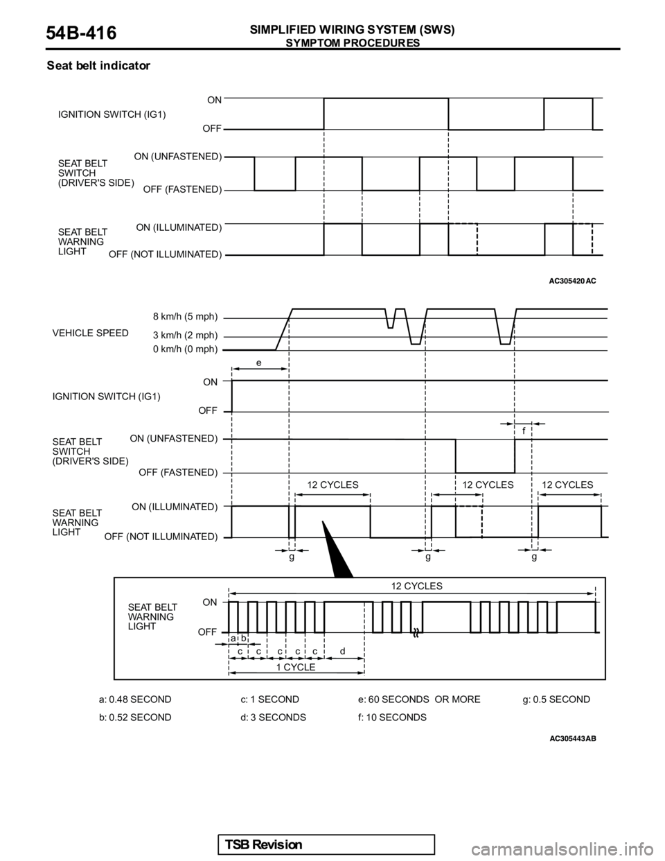 MITSUBISHI GALANT 2005  Service Repair Manual ON
OFF
ON (UNFASTENED)
OFF (FASTENED)
ON (ILLUMINATED)
OFF (NOT ILLUMINATED) IGNITION SWITCH (IG1)
SEAT BELT  
SWITCH
(DRIVER'S SIDE)
SEAT BELT 
WARNING
LIGHT
ON
OFF
ON (UNFASTENED)
OFF (FASTENED)