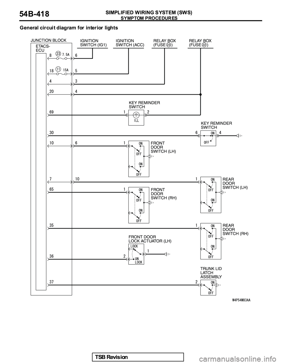 MITSUBISHI GALANT 2005  Service Repair Manual 