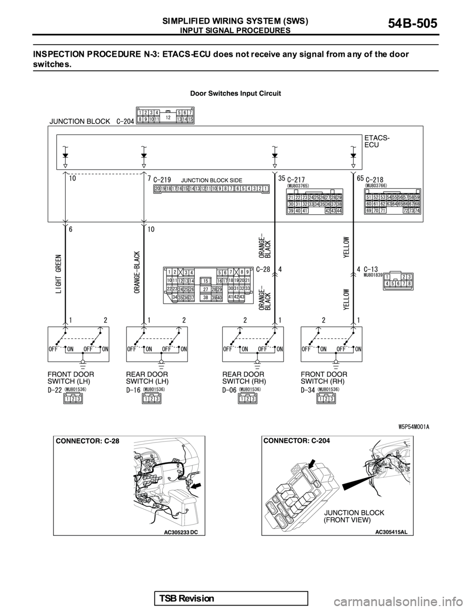 MITSUBISHI GALANT 2005  Service Repair Manual 