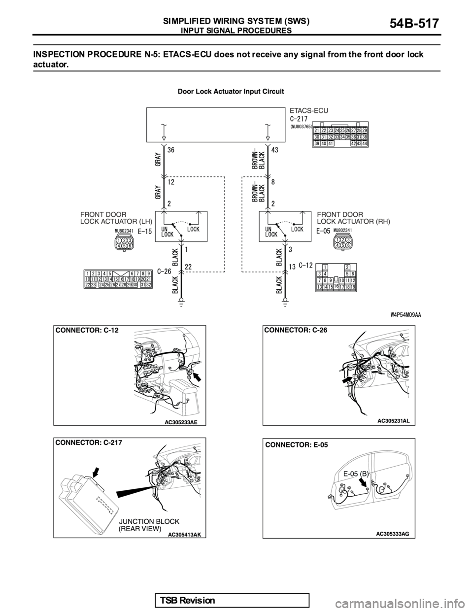 MITSUBISHI GALANT 2005  Service Repair Manual 