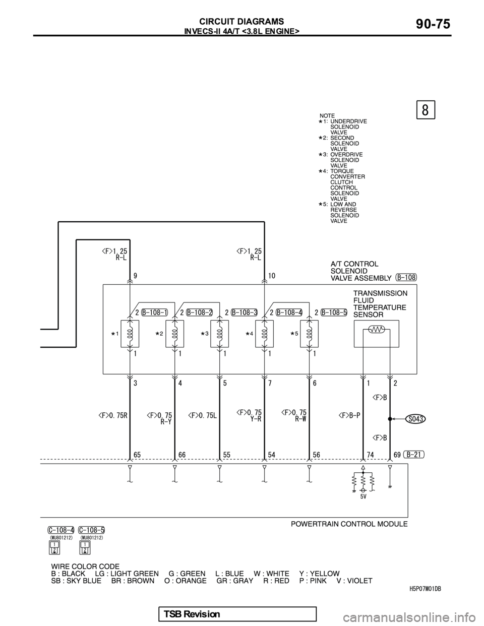 MITSUBISHI GALANT 2005  Service Repair Manual 