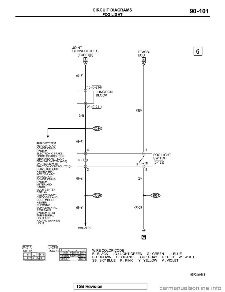 MITSUBISHI GALANT 2005  Service Repair Manual 