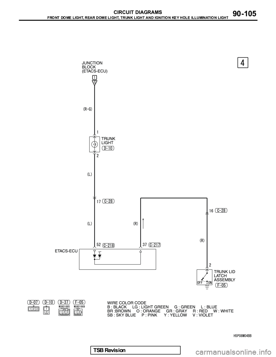 MITSUBISHI GALANT 2005  Service Repair Manual 