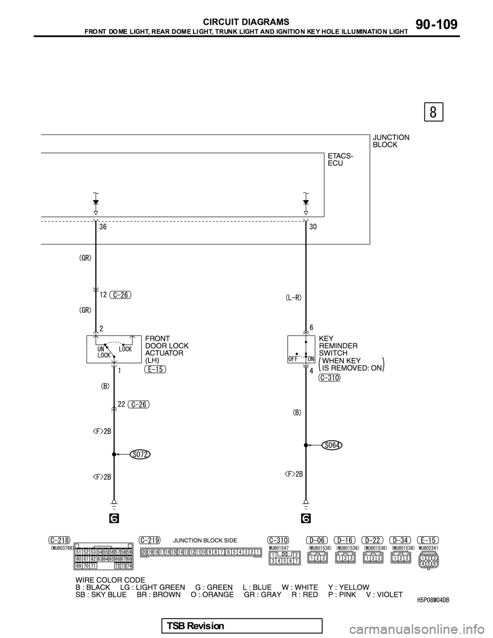 MITSUBISHI GALANT 2005  Service Repair Manual 