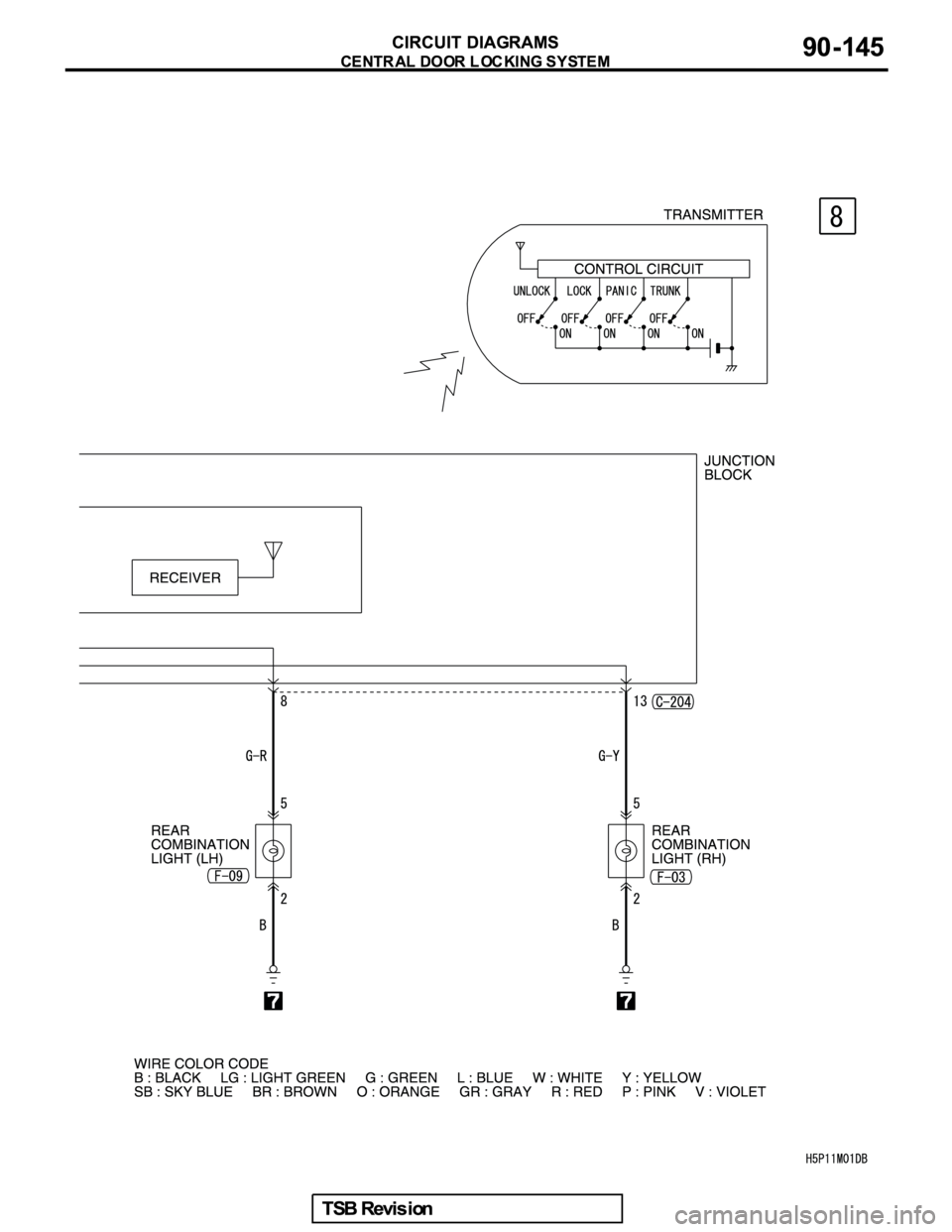 MITSUBISHI GALANT 2005  Service Repair Manual 