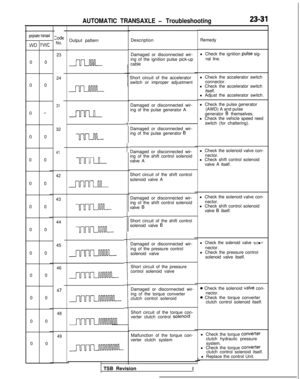 Page 737