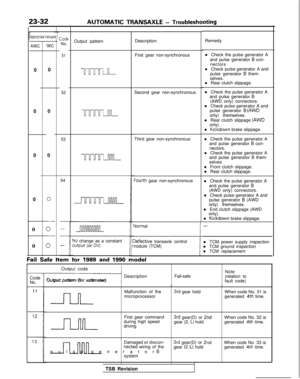 Page 738