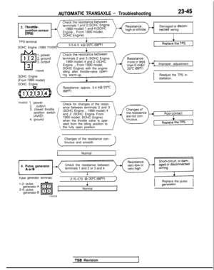 Page 751