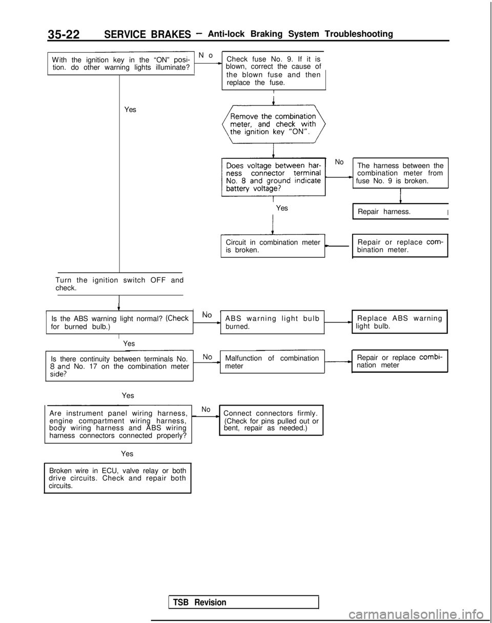 MITSUBISHI GALANT 1989  Service Repair Manual 35-22SERVICE BRAKES- Anti-lock Braking System Troubleshooting
- N

o
With the ignition key in the “ON”  posi-
Check fuse No. 9. If it is
tion. do other warning lights illuminate?
* blown, correct 