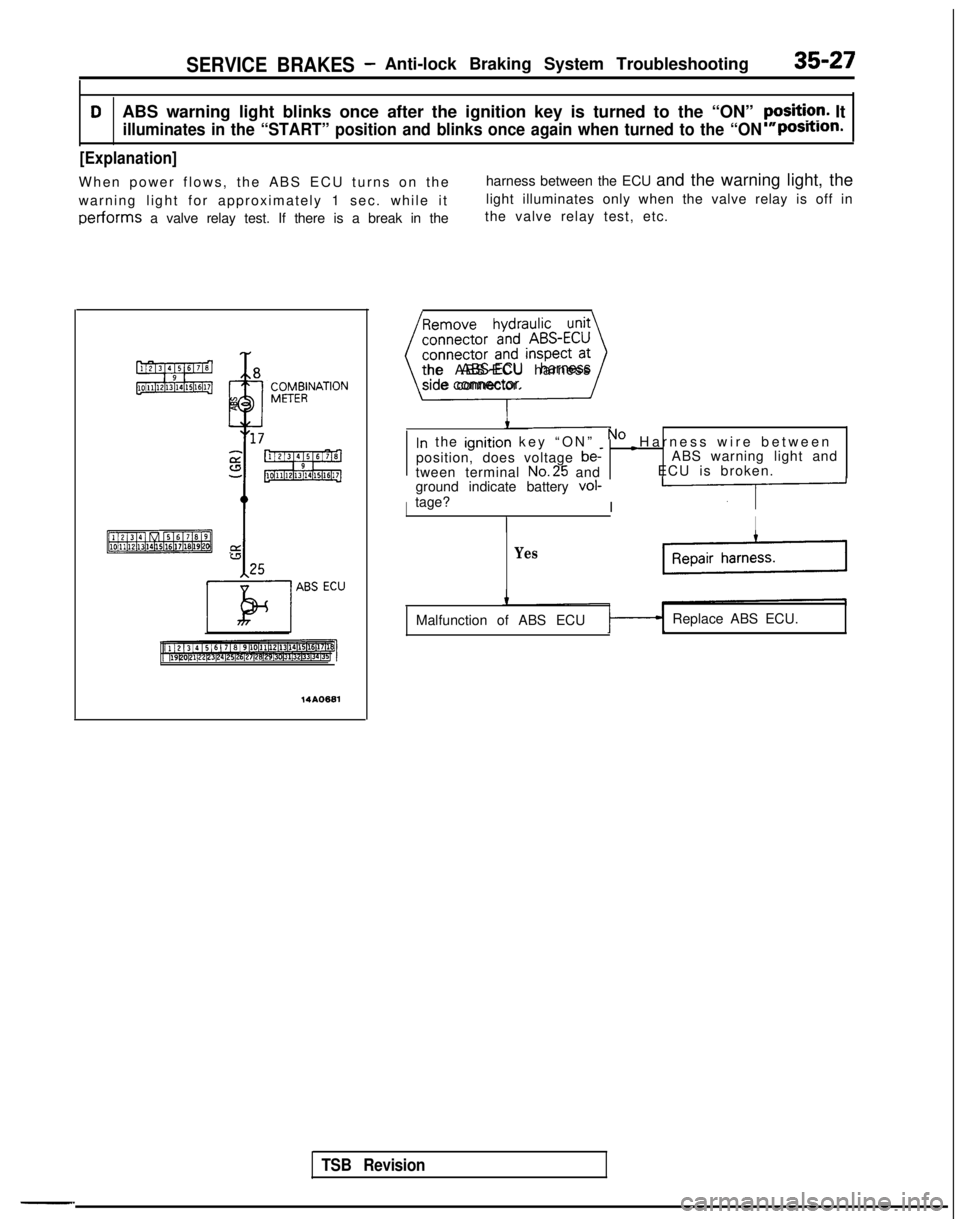 MITSUBISHI GALANT 1989  Service Repair Manual SERVICE BRAKES -Anti-lock Braking System Troubleshooting35-27
DABS warning light blinks once after the ignition key is turned to the “\
ON” yFsiti?r!. It
illuminates in the “START” position an